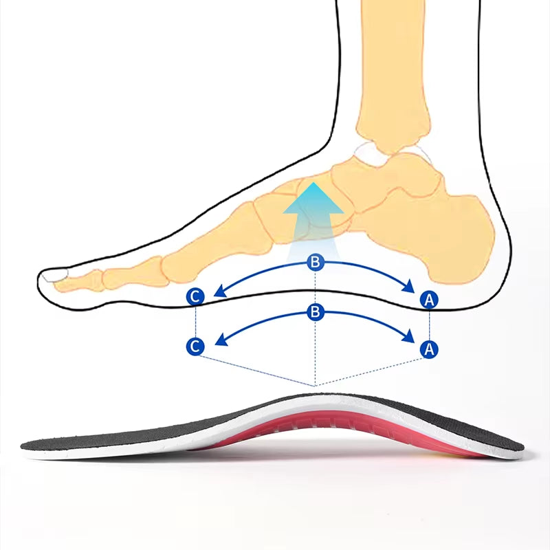 Orthotic Arch Support Insoles for Flatfoot Relief with Air Movement Cushioning and Pressure Damping Technology
